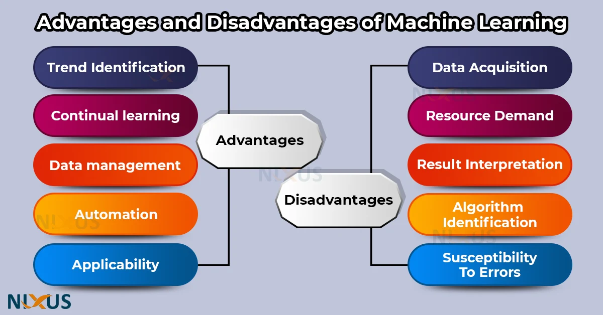 advantages and disadvantages of machine learning