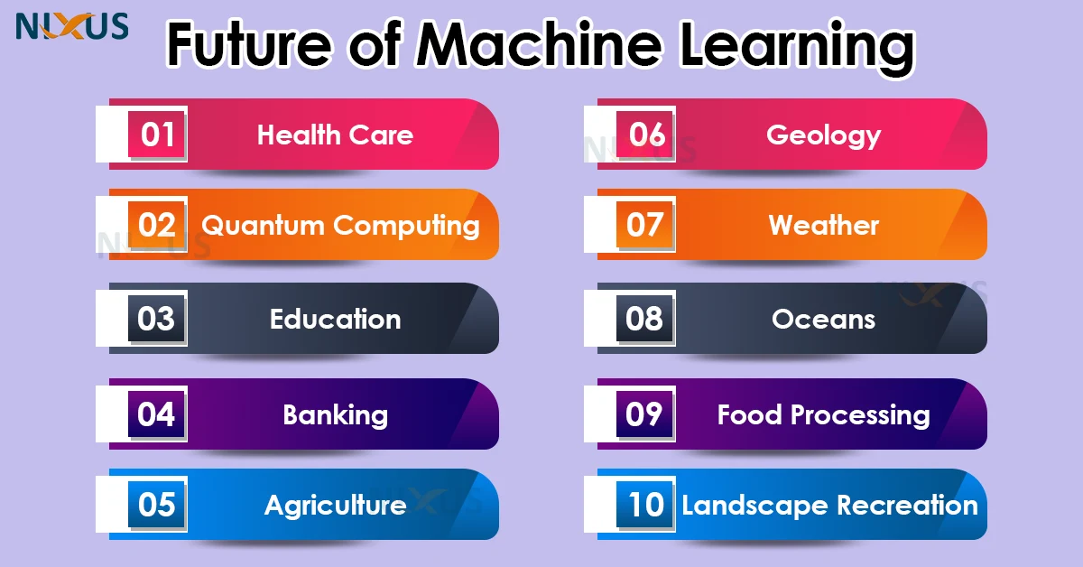 future of machine learning