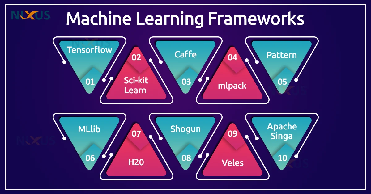 machine learning frameworks