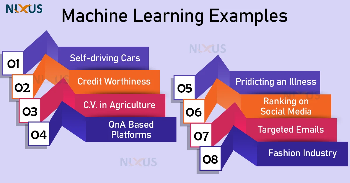 machine learning examples