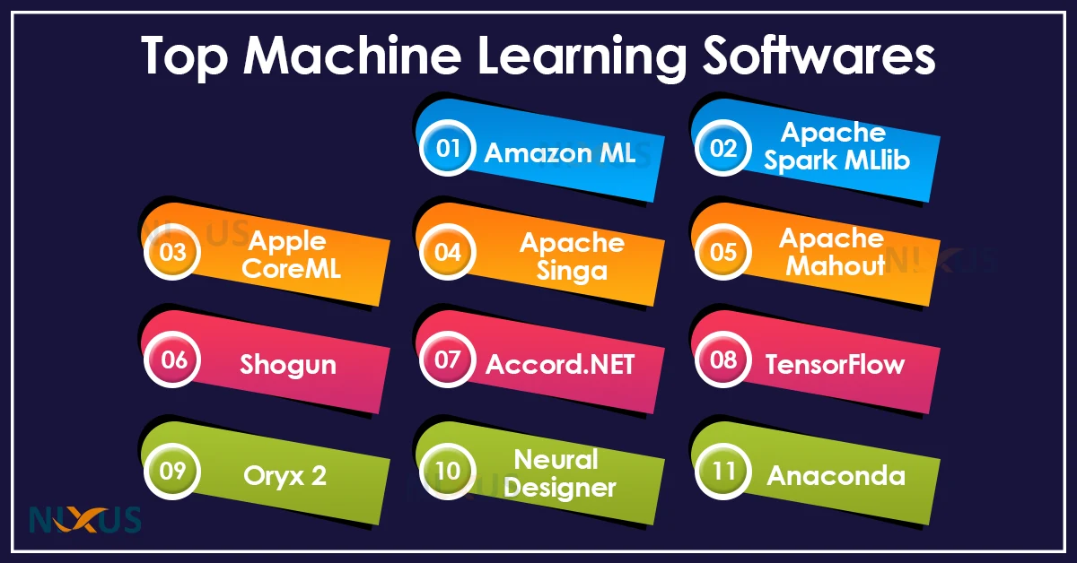 machine learning software