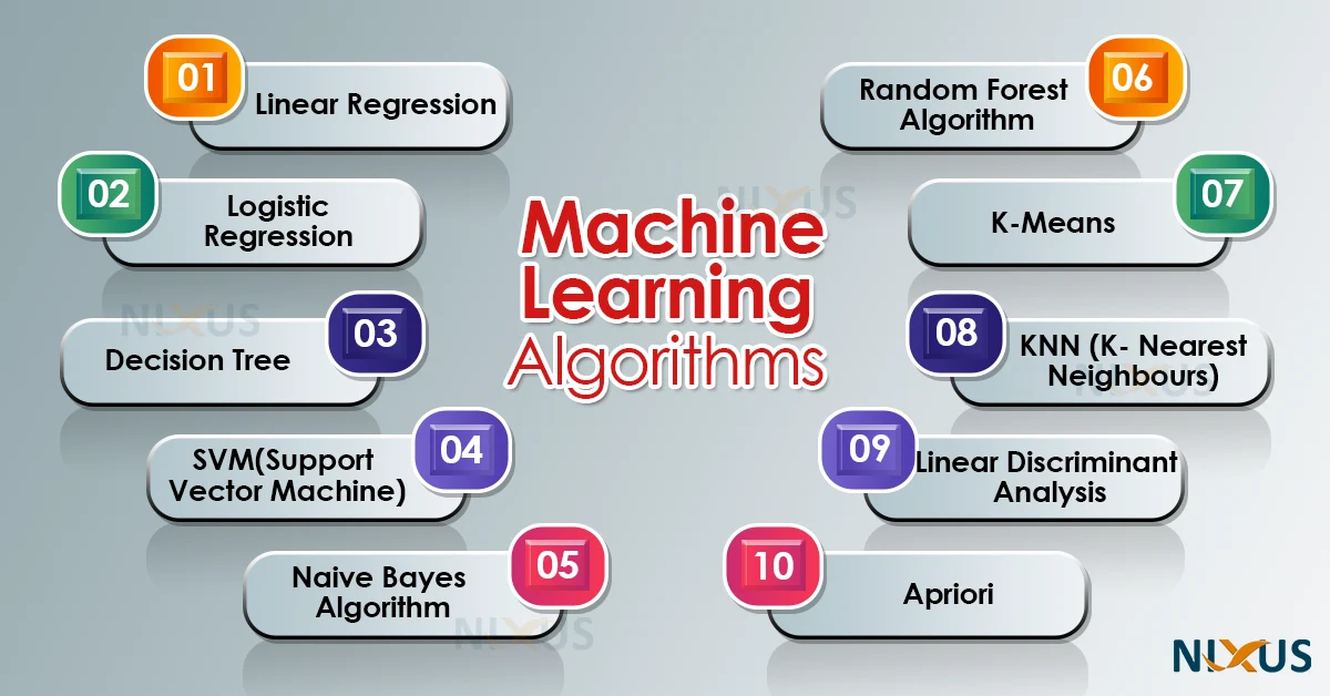 various machine learning algorithms