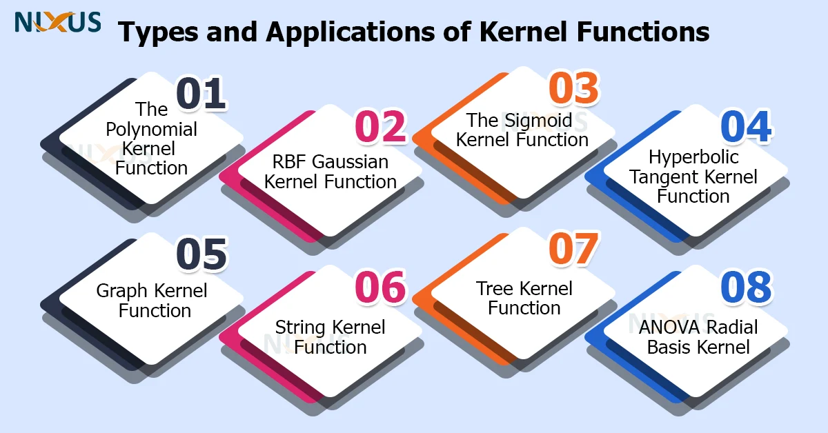 svm kernel functions