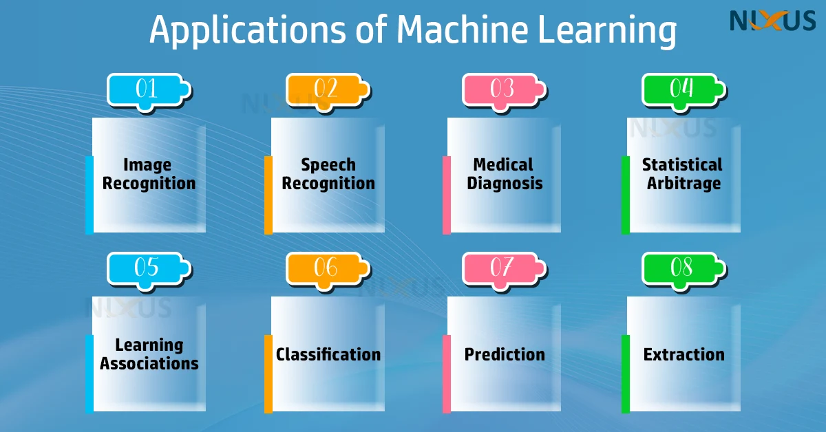 machine learning real time applications