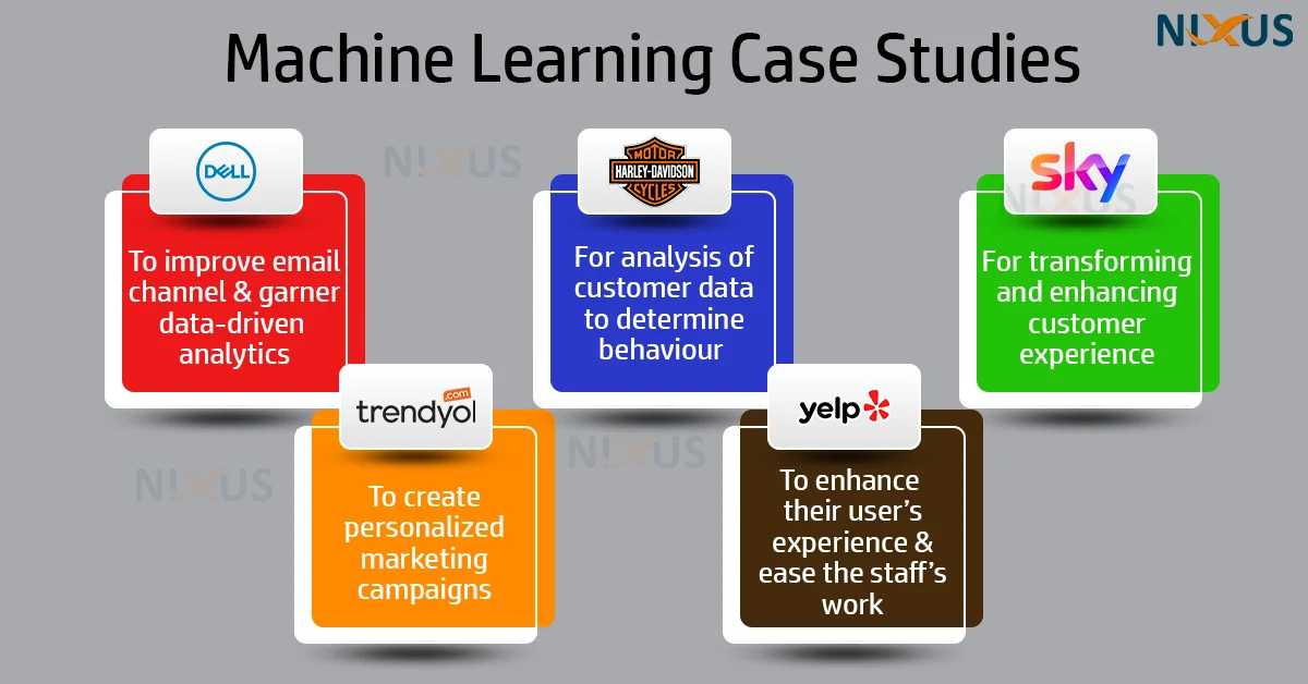 machine learning case studies